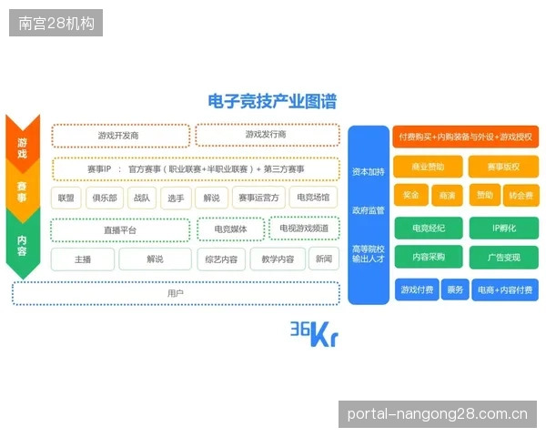 体育媒体行业招聘风向已变：数据分析师正取代传统记者，成为最抢手的岗位